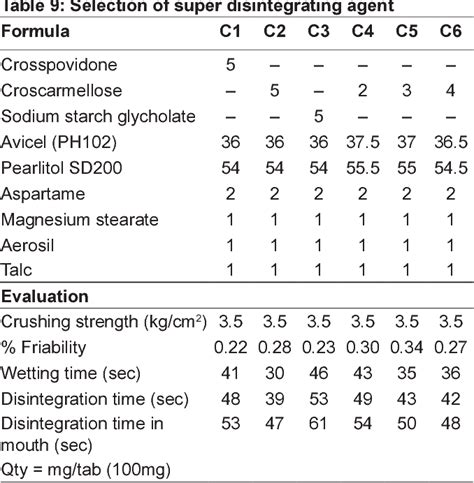 Table From Comparative Study Of Ion Exchange Resin Indion And