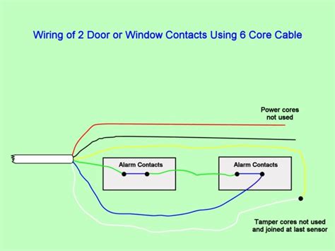 Magnetic Door Contact Wiring Diagram - Headcontrolsystem