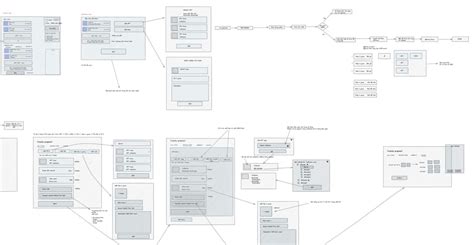 Phân Biệt Sketch Wireframe Mockup Prototype Hoang Phan S Blog