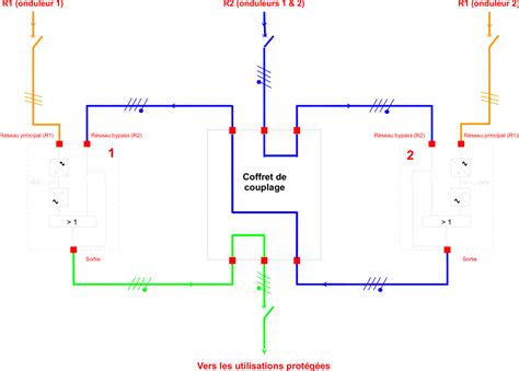 Fonctionnement de la redondance séquentielle SEVES