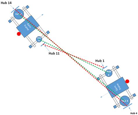 Next Generation Subsea Metrology Better Measurements