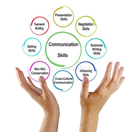 Communication Skills Clip Art