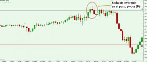 Cómo Operar con Puntos Pivote Interpretación y Estrategias Técnicas