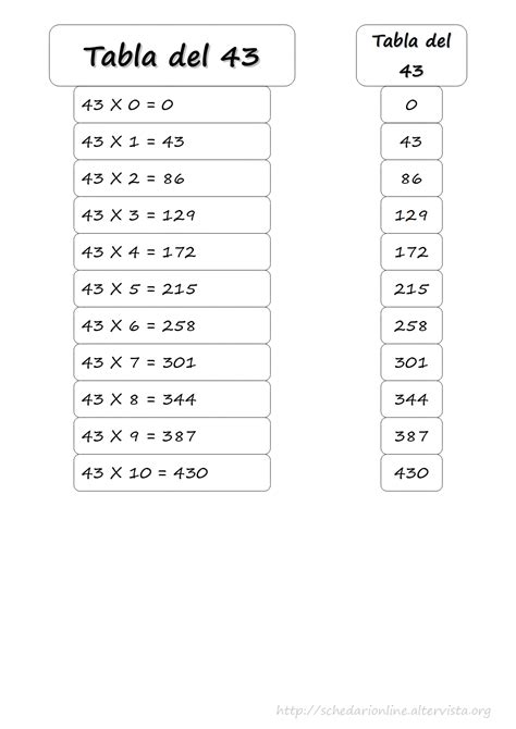 Schedarionline Tabla Del 43 Matemáticas