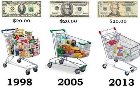 Seeing Inflation in Real Life - Fundamentals First