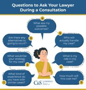 Questions To Ask A Lawyer During A Consultation Free Worksheet