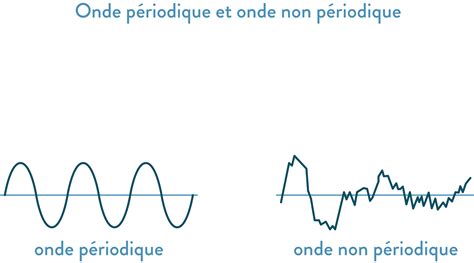 Les ondes sonores et électromagnétiques applications médicales cours