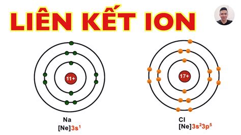 Giải thích sự hình thành LIÊN KẾT ION Liên kết ion là gì Liên kết