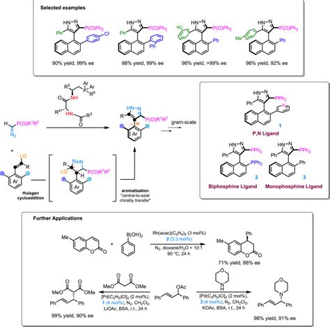 Organocatalytic Construction Of Axially Chiral Phosphorus Containing