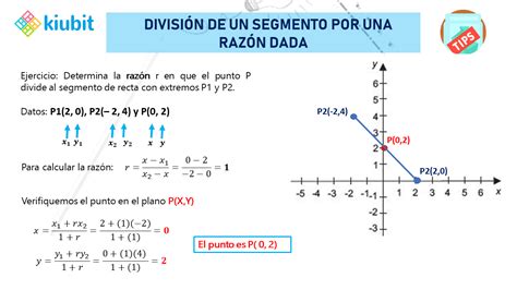 División de un segmento por una razón dada Lecciones de matemáticas