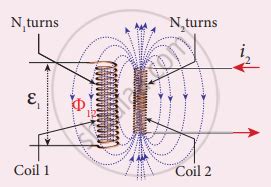 Show That The Mutual Inductance Between A Pair Of Coils Is Same M