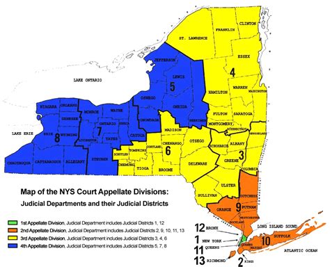 New York Court System Structure Chart