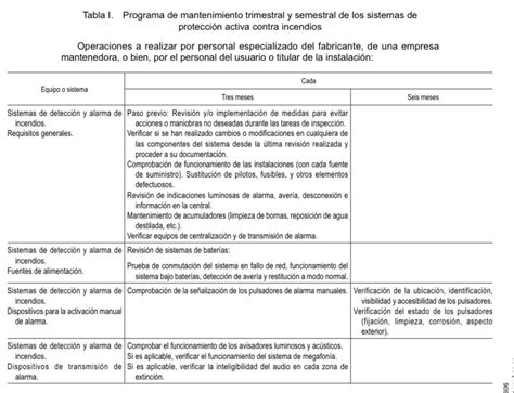 Todo Sobre Las Bies O Bocas De Incendio Extintores En Huelva