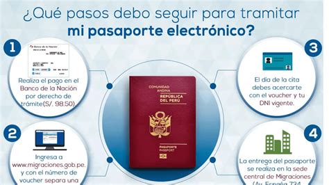 Requisitos Para Tener El Pasaporte Biom Trico Peruano