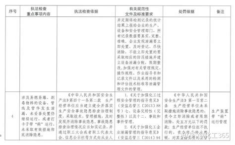 2023年危险化学品企业安全生产执法检查重点事项指导目录发布 知乎