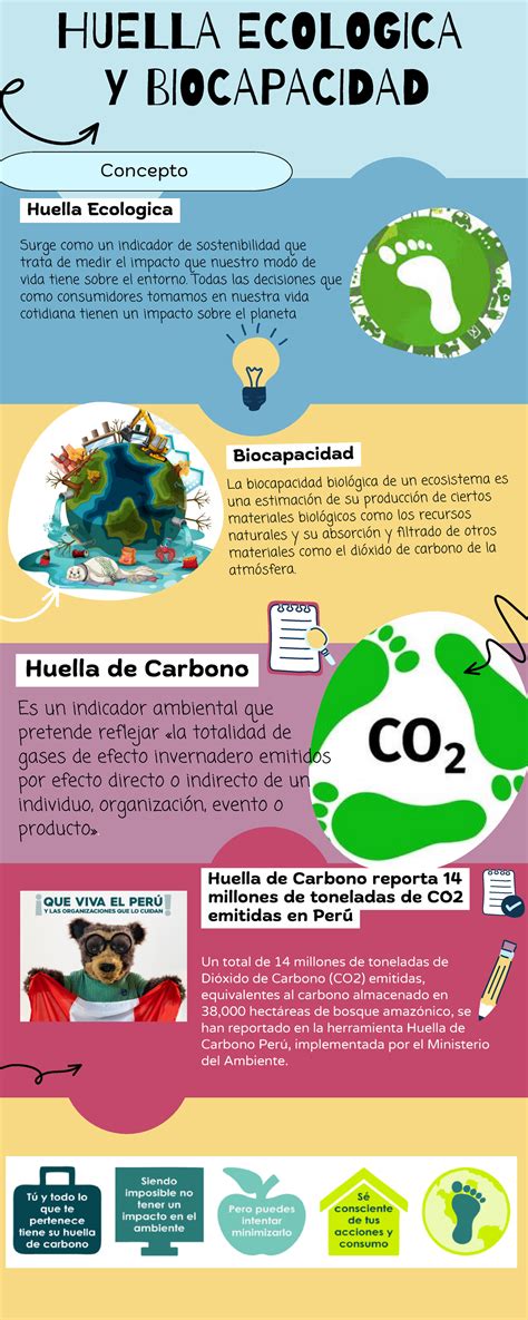 Huella Ecologica Ftp Concepto Huella Ecologica Y Biocapacidad Huella