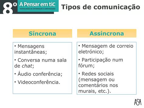 Cc Ferramentas De Comunicacao Tipos De Comunicacao PPT