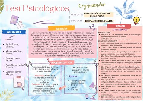 Construcción DE Pruebas Psicológicas Organizador Gráfico MATERIA