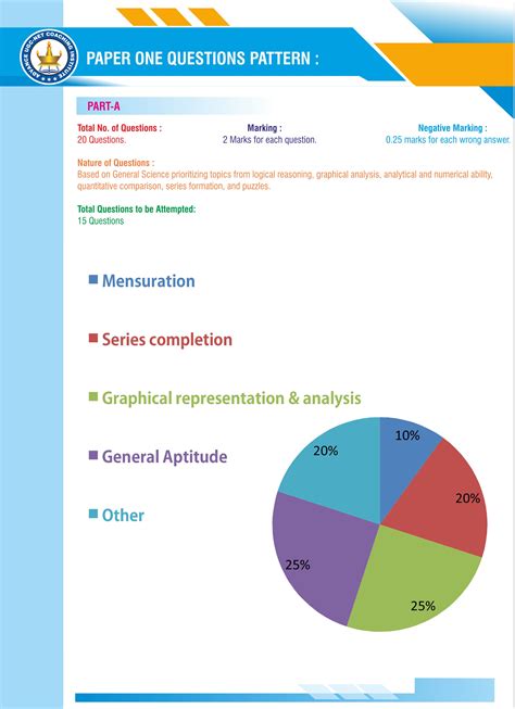 Csir net coaching for Life Science , Ugc net commerce coaching, delhi ...