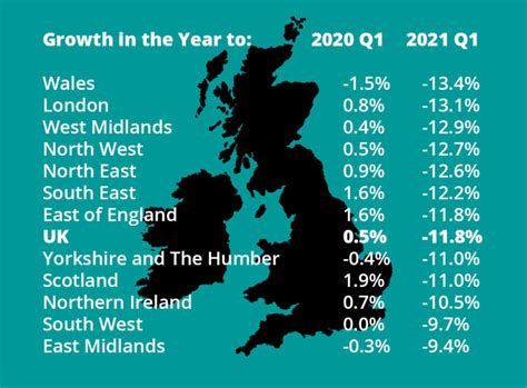 UK regional growth - Q2 update - ESCoE : ESCoE