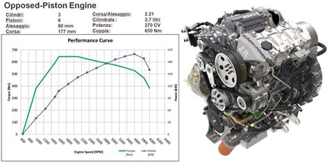 Motore Diesel 2 Tempi A Pistoni Contrapposti Achate Come Funziona