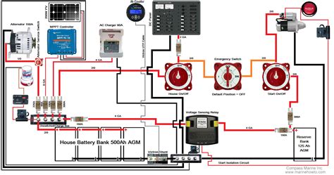 Sailboat Wiring Diagram: A Comprehensive Guide For Beginners - Fannie Top