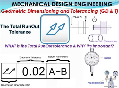 Mechanical Design Engineering Geometrical Dimensioning And