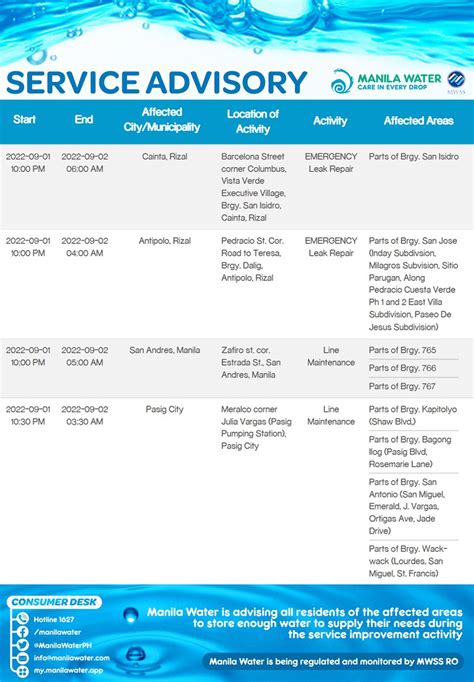 Manila Water On Twitter Service Advisory Maintenance Activities