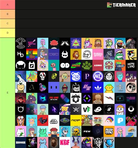 NFT 2022 Tier List Community Rankings TierMaker