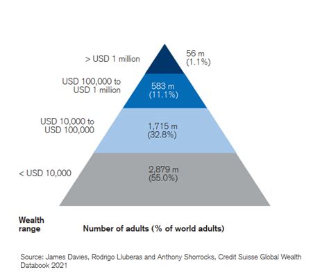 Average Net Wealth Per Country and Person in 2021 | The Source For Your ...