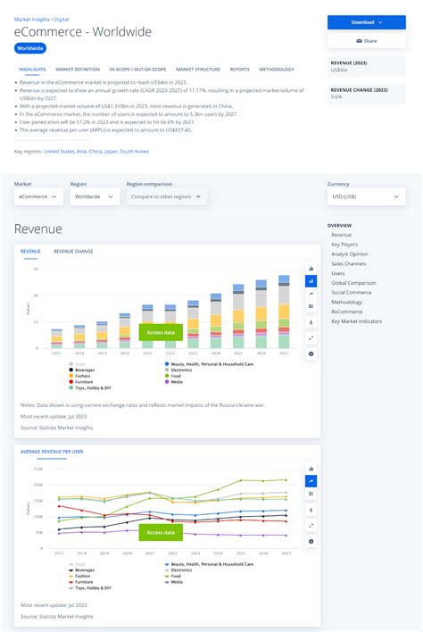 16 Best Market Research Tools: Features & Pricing