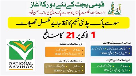 Sarwa Islamic Term Account Sarwa Islamic Savings Account Complete