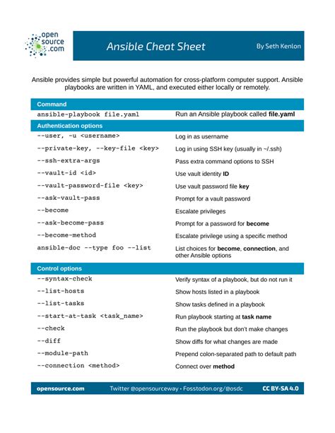 Ansible Cheat Sheet Seth Kenlon Download Printable Pdf Templateroller