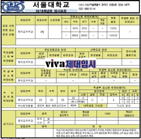 송파구체대입시노원체대입시동두천체대입시 2016학년도 서울대학교 체육교육학과 정시모집 요강 정리 네이버 블로그