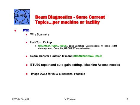 Ppt Beam Diagnostics Overview Powerpoint Presentation Free Download