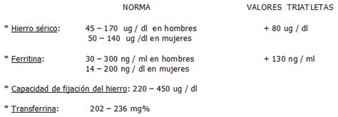 El Constructor Ama A Su Casa Niveles Ferritina