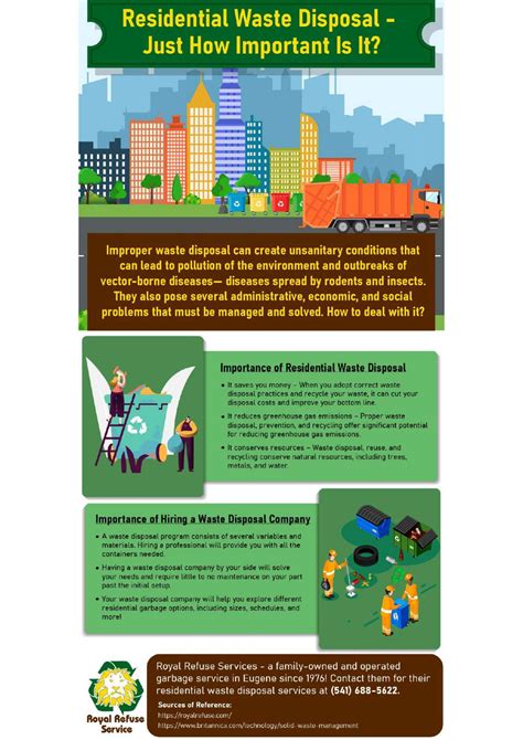 Residential Waste Disposal Infographic - Just How Important Is It? by ...