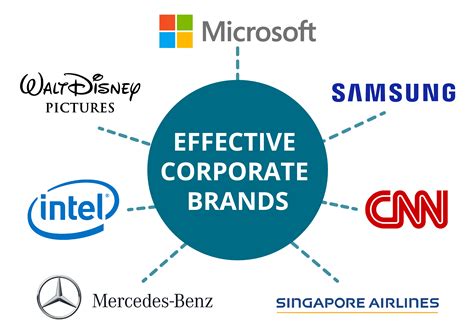 managing key strategic brands global marketing   digital world