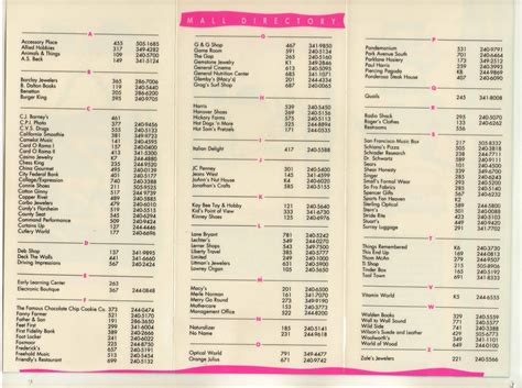 Throwback Thursday: Ocean County Mall directory (1990) : r/TomsRiver