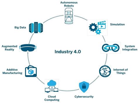 Blockchain for Industry 4.0