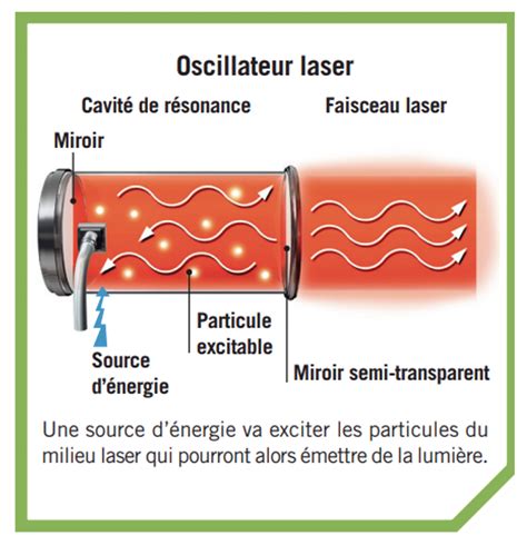 Le Fonctionnement Du Laser Et Ses Applications Abgi