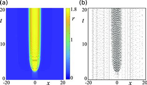 The Formation Of A Stationary Localized Solution Bump In A The Qif