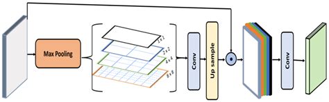 Structural diagram of bridge network. | Download Scientific Diagram