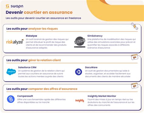 Devenir Courtier En Assurance Indépendant Guide Complet