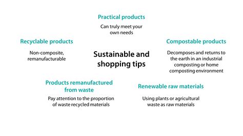 Thirty eco-friendly products and shopping tips to help you live ...