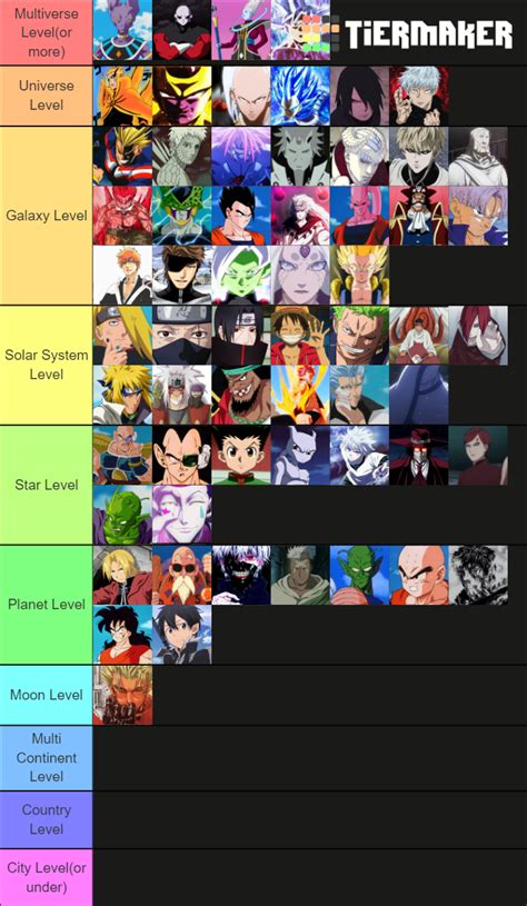 Anime Characters Power Level Tier List Community Rankings TierMaker