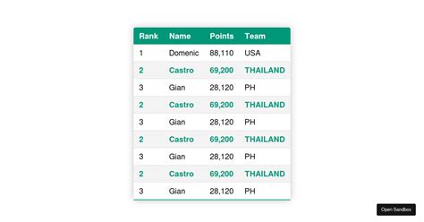 CSS Table Codesandbox