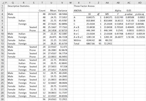 Three Factor ANOVA Tool Real Statistics Using Excel