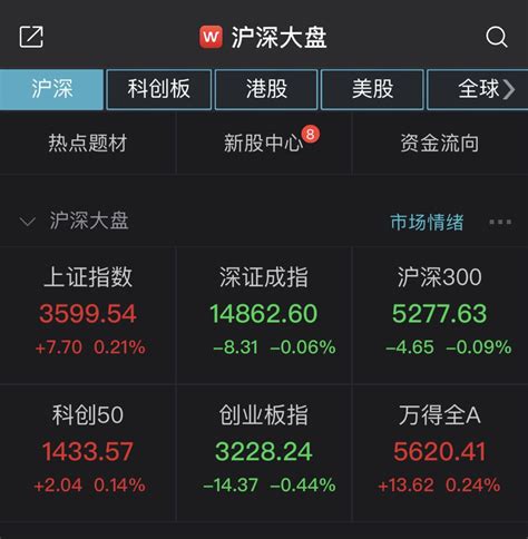 沪指窄幅震荡收涨021 白酒股午后走高 新闻频道 和讯网