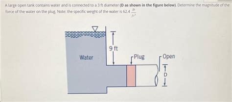 Solved A Large Open Tank Contains Water And Is Connected To Chegg